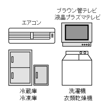 家電リサイクル